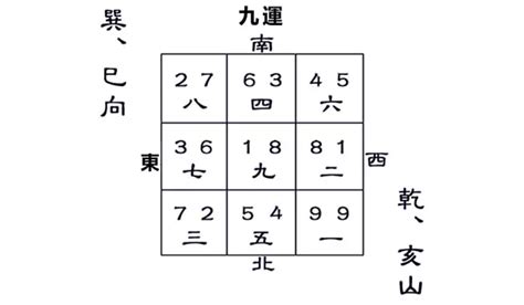 乾山巽向九運